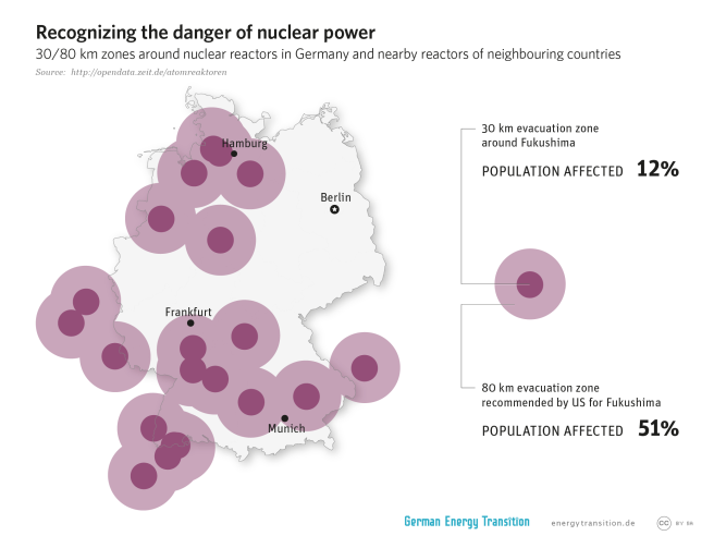 GET_en_1A6_Recognizing_the_danger_of_nuclear_power
